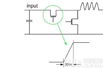 圖2.降壓穩壓器中的快速開關躍遷。