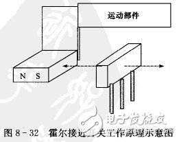 霍爾開關(guān)：原理結(jié)構(gòu)、電路、傳感器應(yīng)用、失效鑒別解析