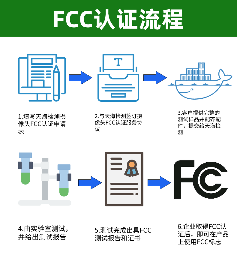 FCC認證